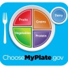 Figure 1. MyPlate can help you plan healthy meals. Visit ChooseMyPlate.gov for tips on making healthy food choices and resources to help you keep track of your food intake and physical activity.