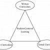student centered learning diagram