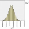 Figure 4. A histogram of the age difference between Extension agents and clients from a Customer Satisfaction Survey created with SPSS