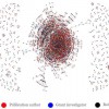 Figure 1. Whole network map of scientific collaboration at University of Florida in 2012. Adapted from McCarty and Vacca (2013).