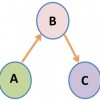 Figure 2. Liaison brokerage